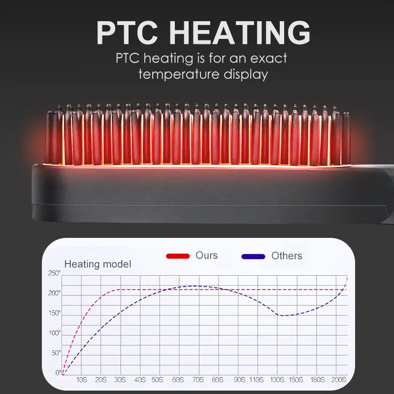 Mini 3-in-1 Hair Straightening and Curling Comb